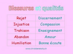 blessures et qualités