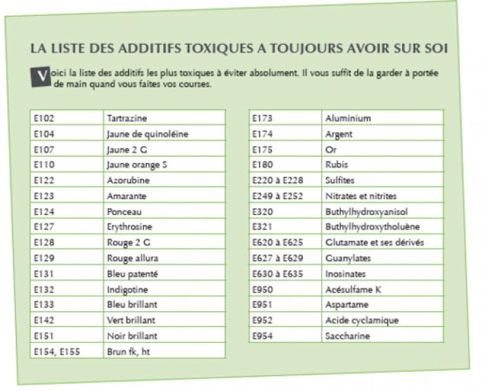 Liste des additifs toxiques